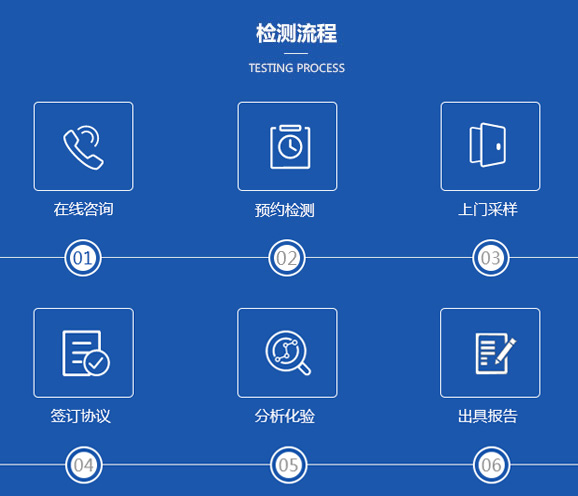 檢測(cè)流程